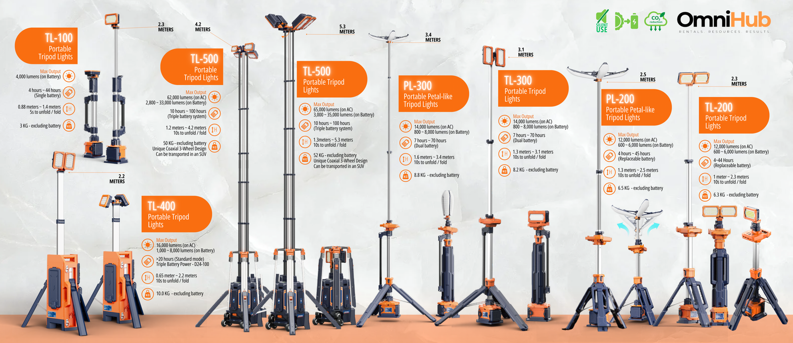 An OmniHub battery-powered light tower with a solar panel array.